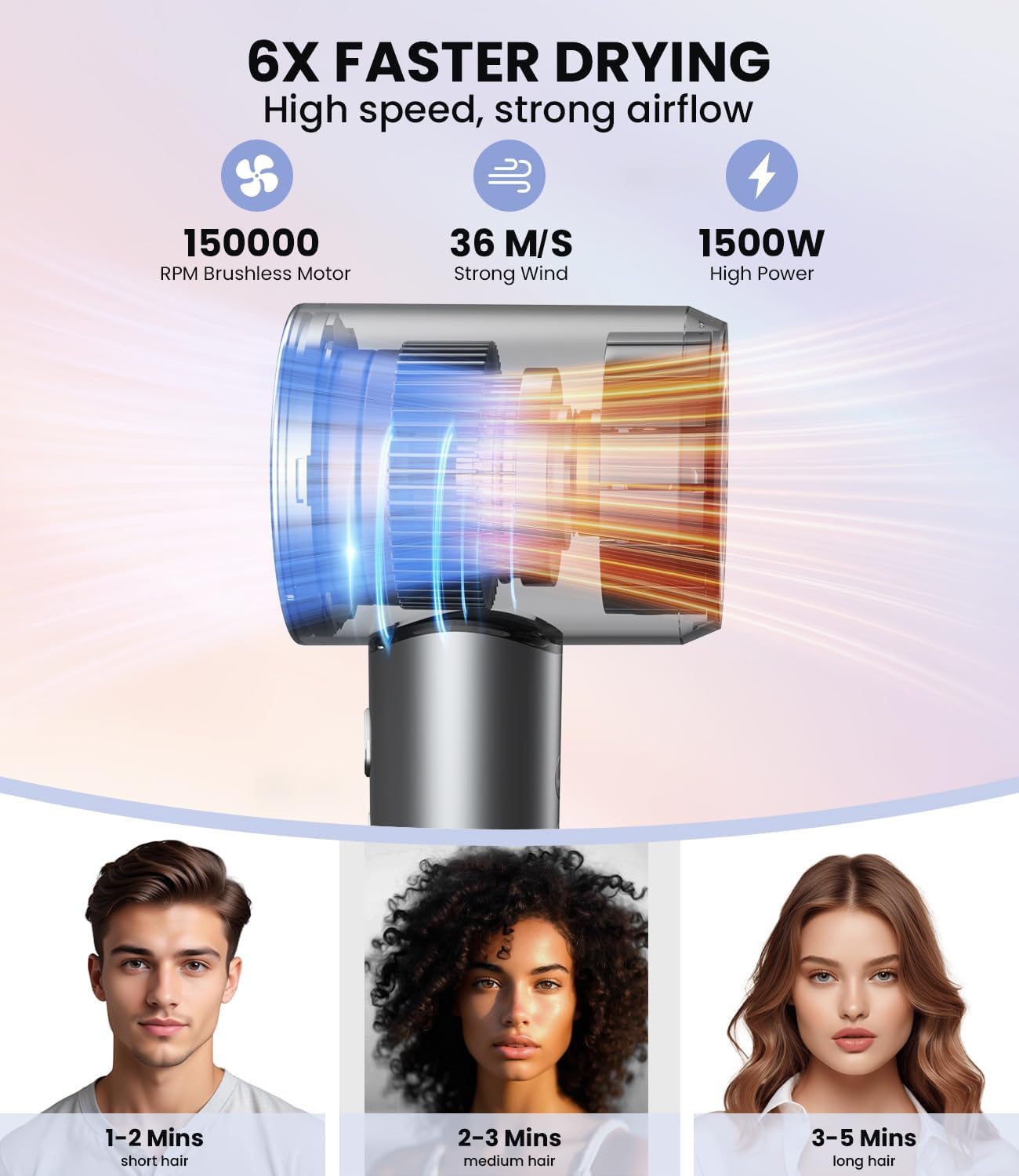 Hair Dryer: 150000 RPM Portable Professional High Speed Ionic Blow Dryer for Fast Drying, 500 Million Negative Ions Care & Heat Control & Low Noise with Magnetic Diffuser & Nozzle, 5 Temps & 3 Speeds