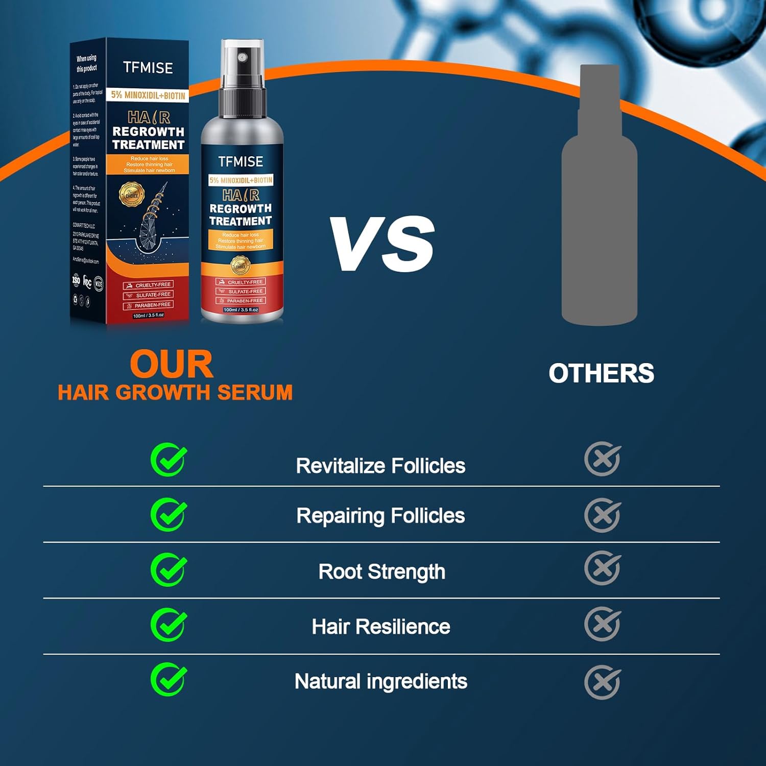 5% Minoxidil Spray for Men & Women - Extra Strength Hair Growth Solution with Biotin, 3.38 Fl. Oz