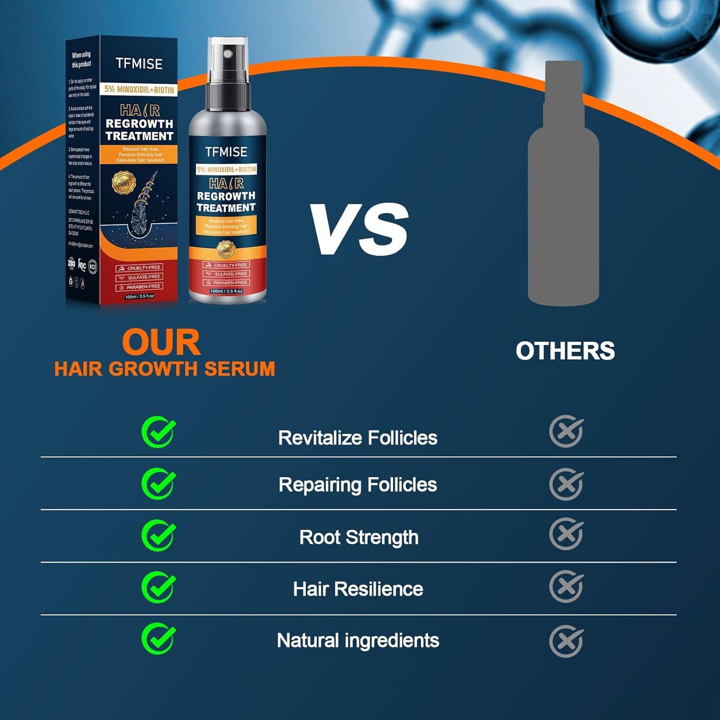 5% Minoxidil Spray for Men & Women - Extra Strength Hair Growth Solution with Biotin, 3.38 Fl. Oz