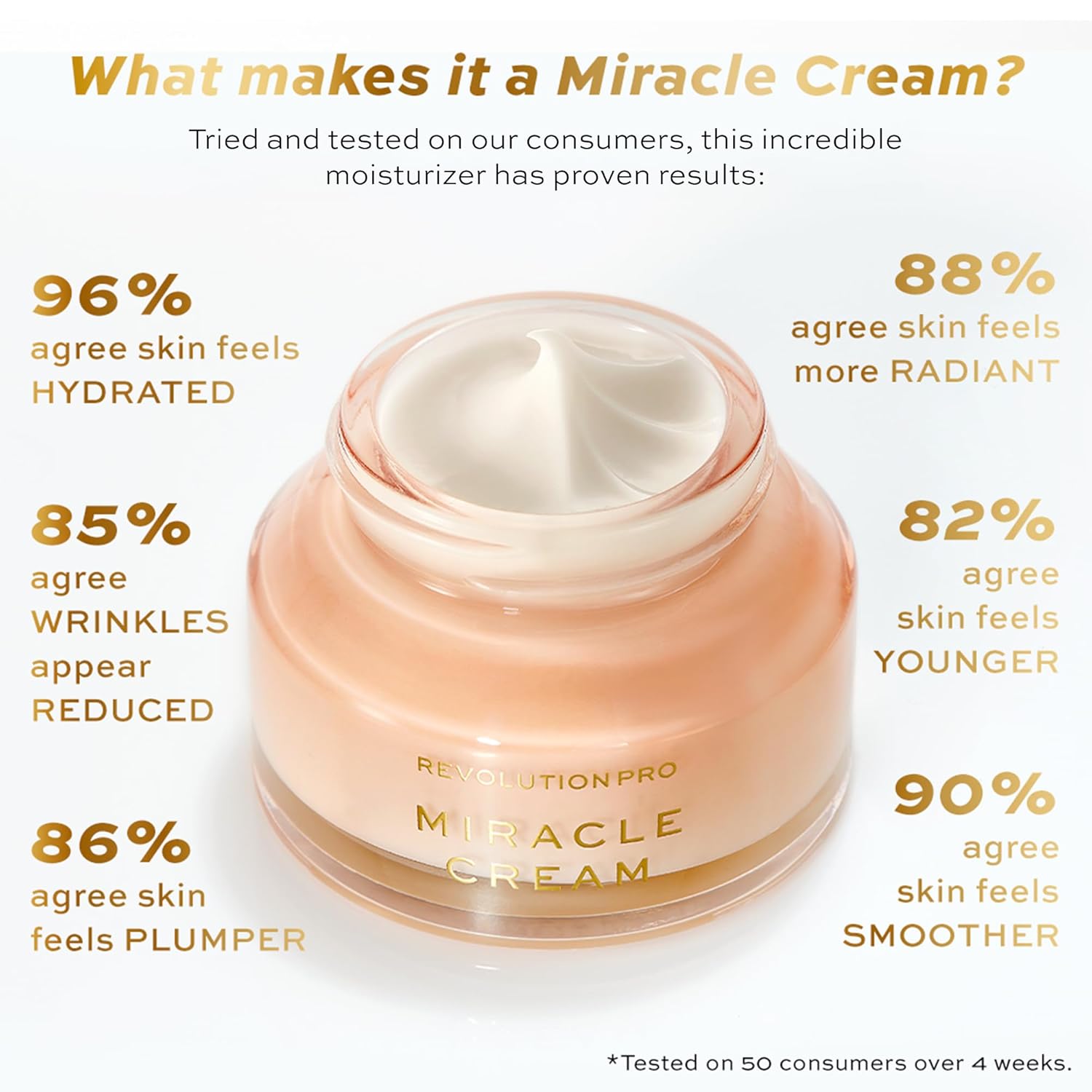 Miracle Pro Hydrating Face Cream with Hyaluronic Acid & Niacinamide - 3.38 oz