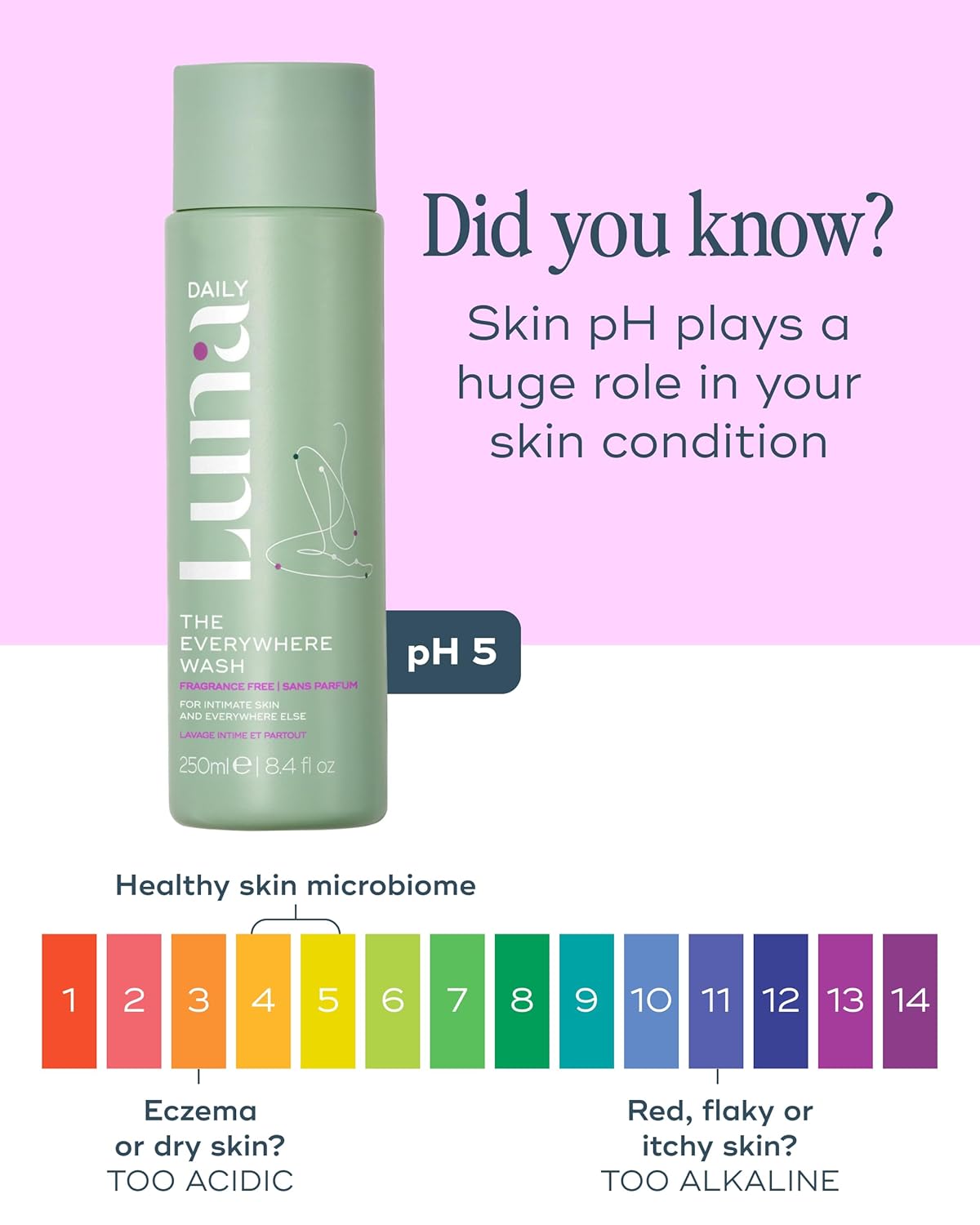Fragrance-Free Feminine Wash - pH-Balanced Hydrating Cleanser for Sensitive Skin, 250ml