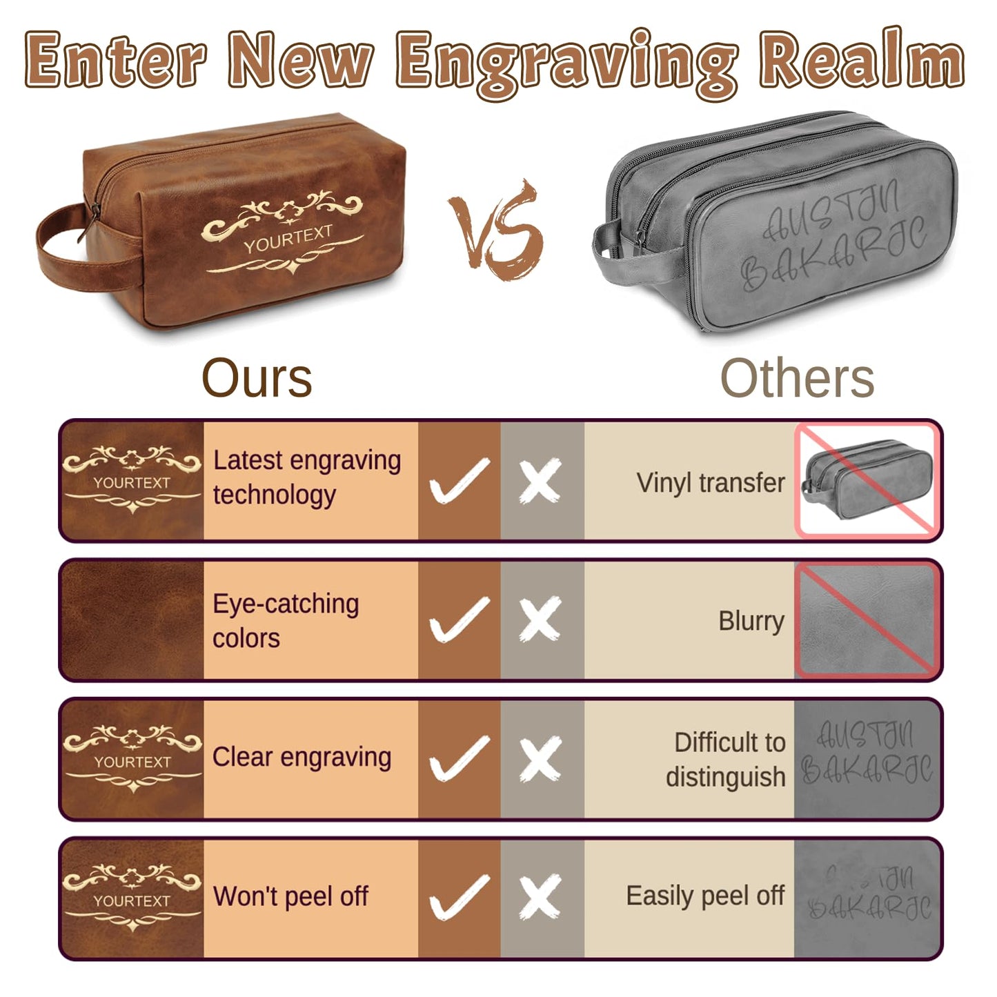 Groomsmen Gifts, Personalized Men Toiletry Bag, Leather Travel Bag for Him, Shaving Kit, Custom Grooming Kit for Boyfriend, Husband Birthday Anniversary Wedding Gifts