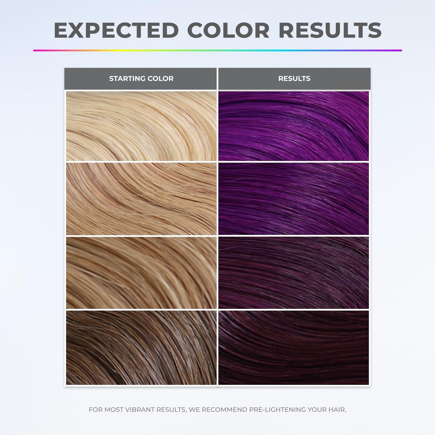 XMONDO Color Super Purple Depositing Mask & Semi-Permanent Purple Dye | Infused with Bond Booster Technology & Hyaluronic Acid for Nourishment, Revitalization & Repair, Vegan Formula, 8 Fl Oz 1-Pack
