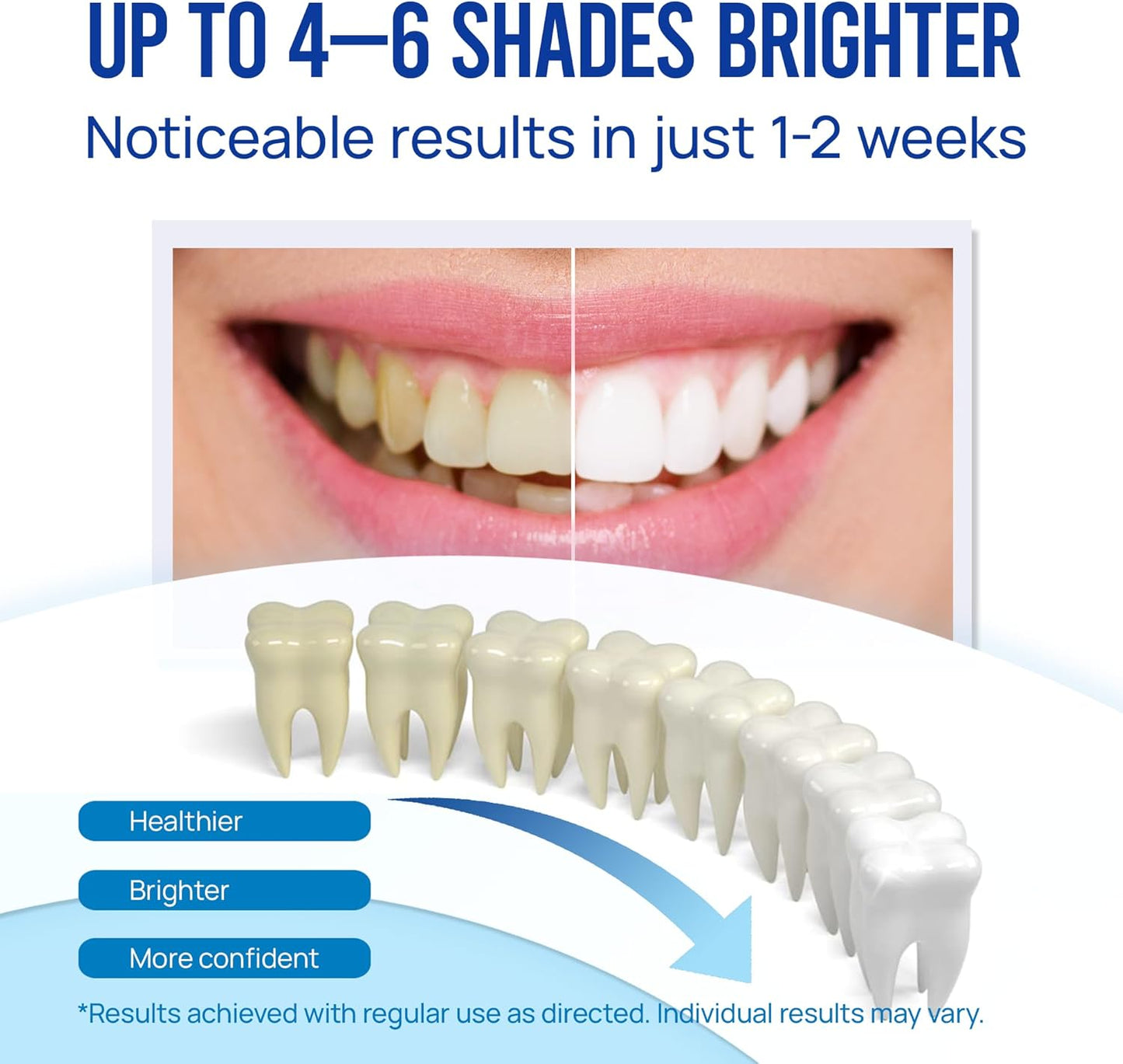 Teeth Whitening Pen Gel - No Sensitivity, Remineralizing Formula with Carbamide Peroxide