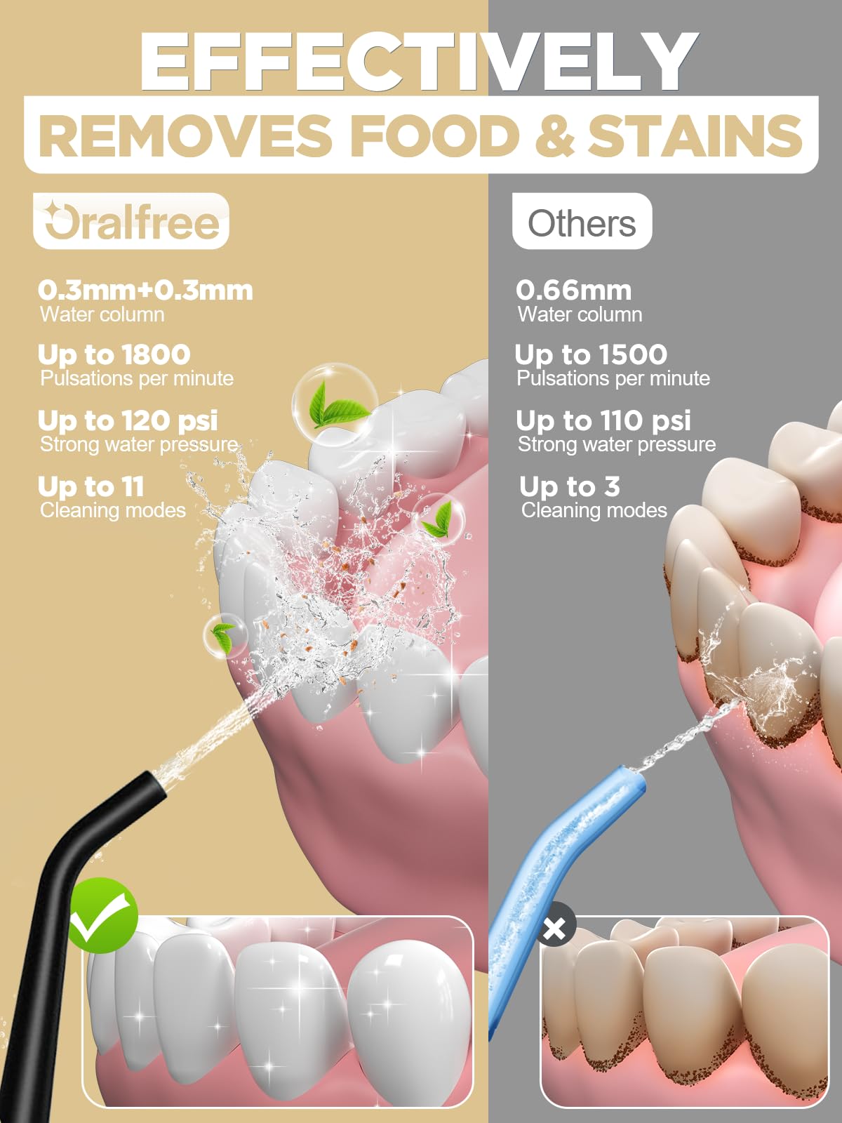 Oralfree Water Flosser Teeth Pick - Dental Cordless Portable Floss Picks Rechargeable Travel Pik Irrigation Cleaner IPX7 Waterproof Oral Irrigator Electric Flossing Machine for Home Teeth Cleaning
