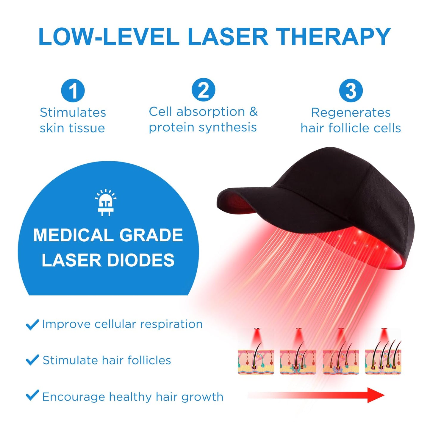 Tkcsoi Laser Hair Growth Cap,Laser Hair Growth Cap is Low Level Laser Therapy (LLLT) Devices That Promote Hair Growth in Women and Men