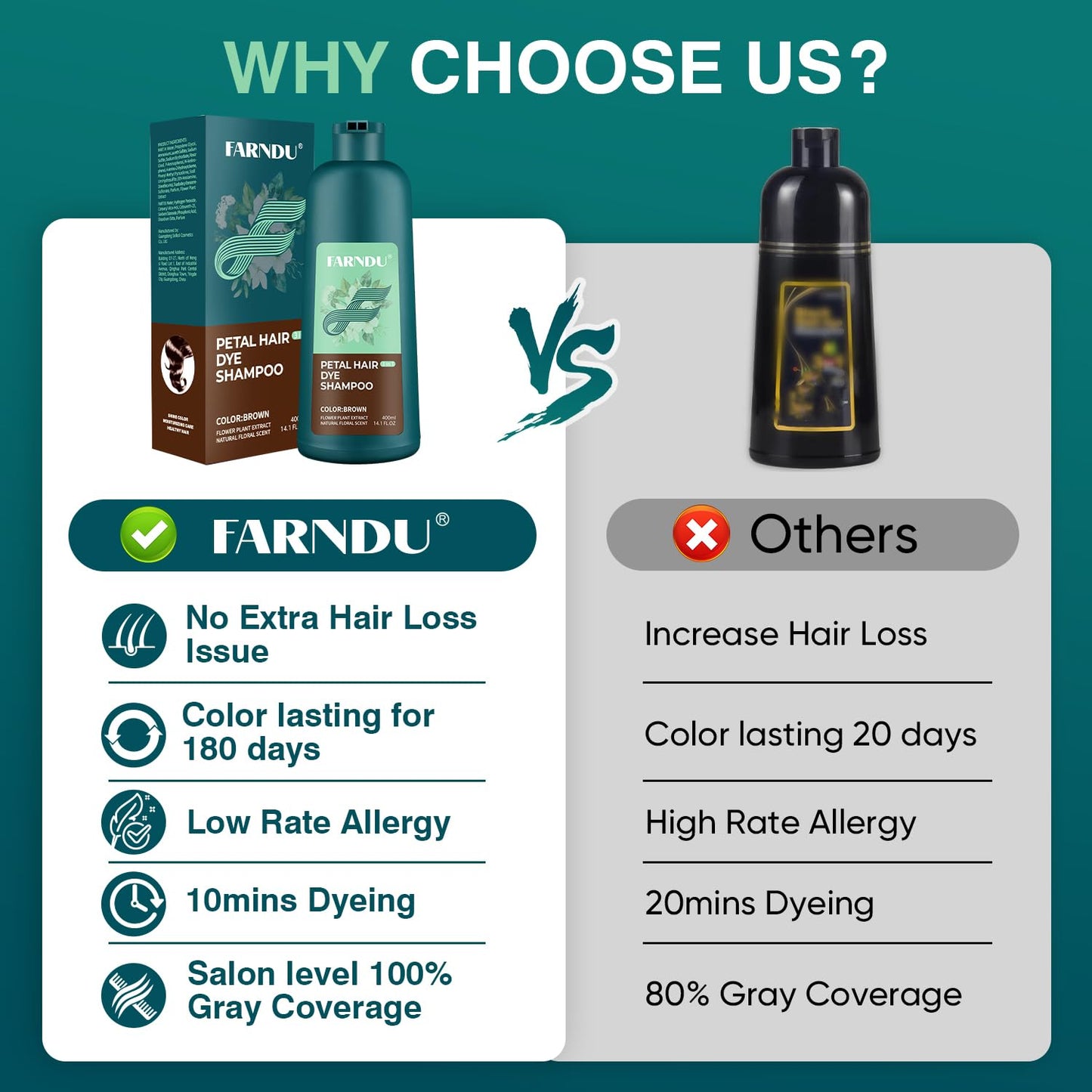 Farndu Hair Dye Shampoo for Women Men, Brown Hair Color Shampoo for Gray Hair Coverage 3 In 1 Champu Para Canas Mujer