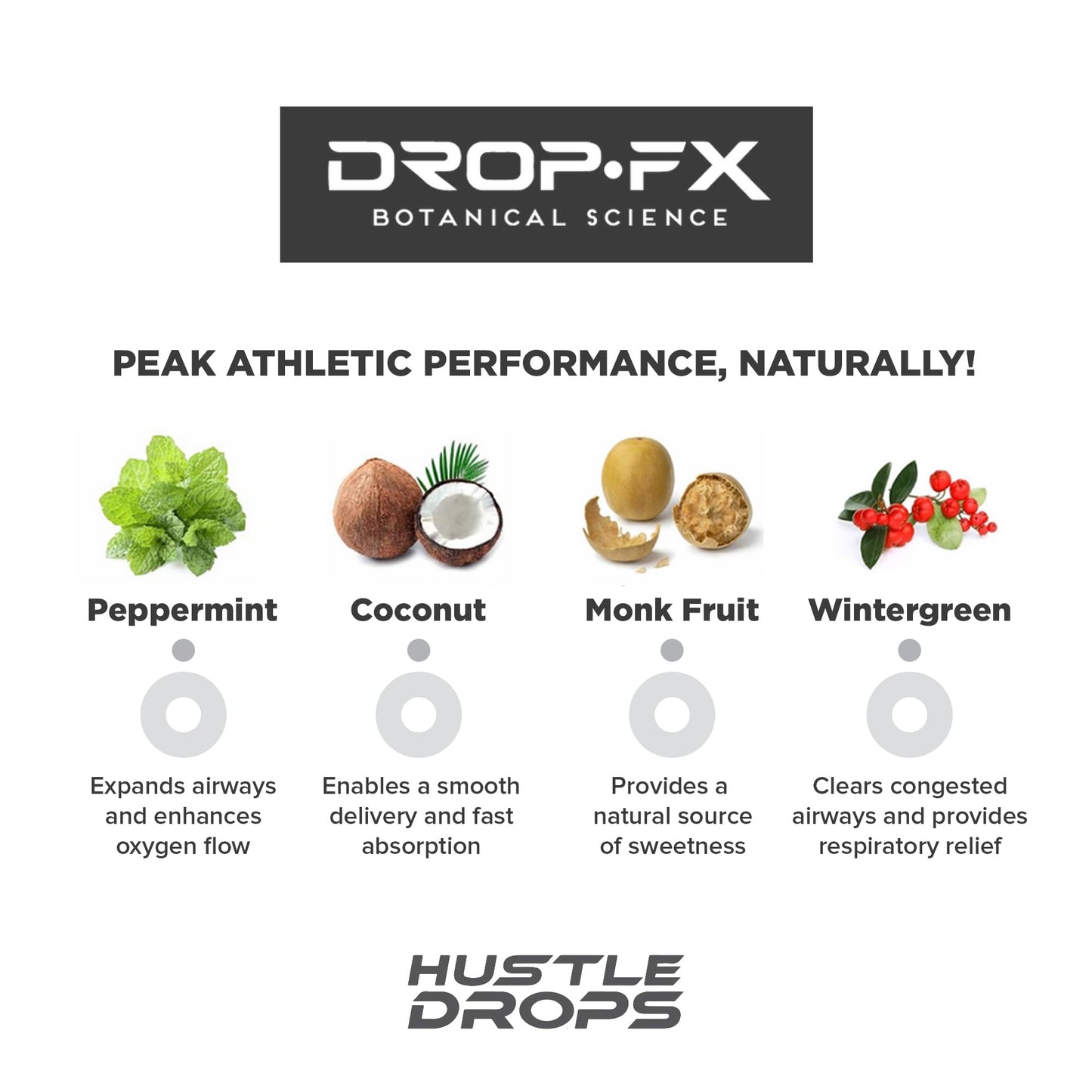 DropFx Hustle Drops - Fast-Acting Respiratory Support with Peppermint & Wintergreen, Natural Breathing Enhancement, Airway Expansion & Oxygen Flow