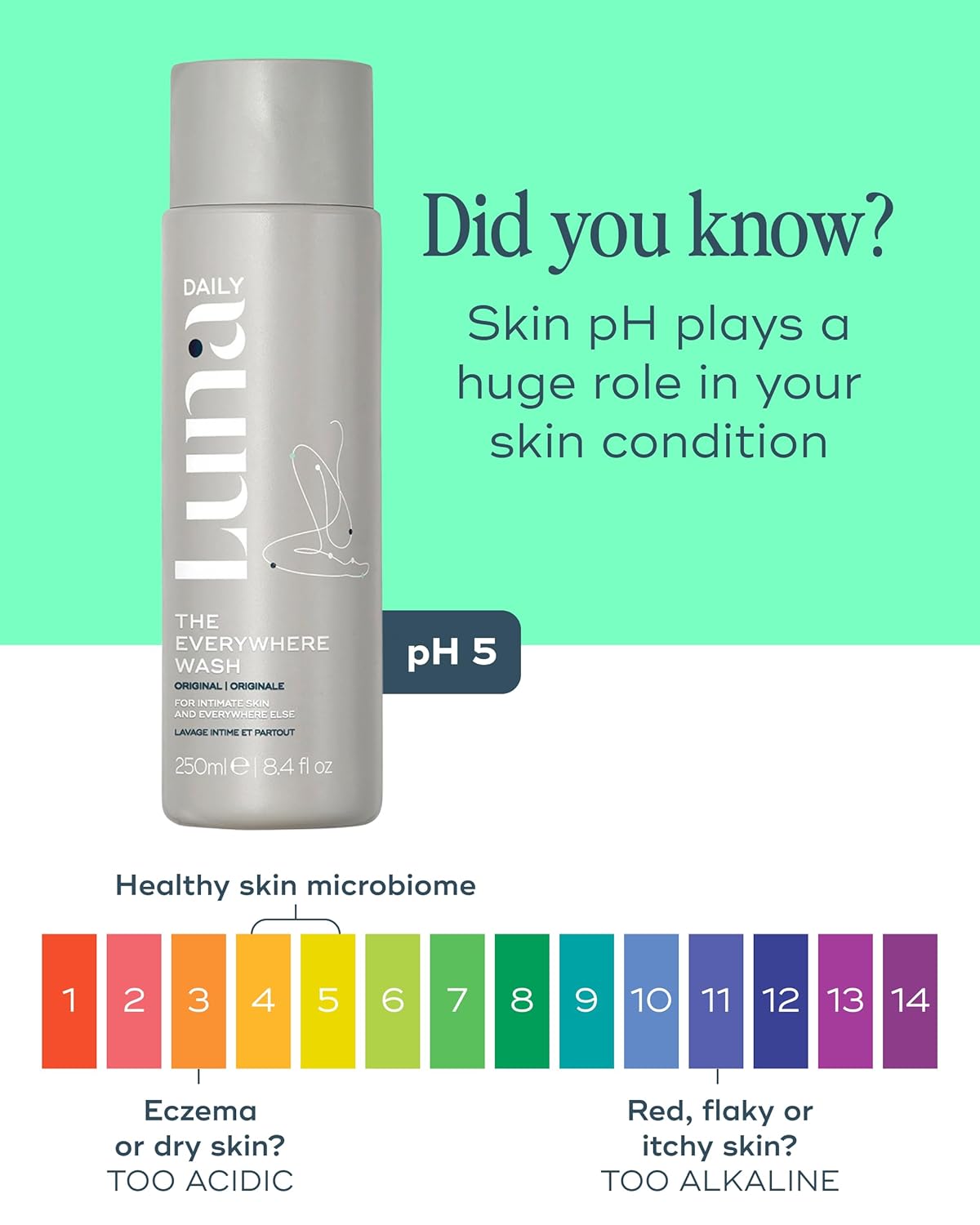 Fragrance-Free Feminine Wash - pH-Balanced Hydrating Cleanser for Sensitive Skin, 250ml