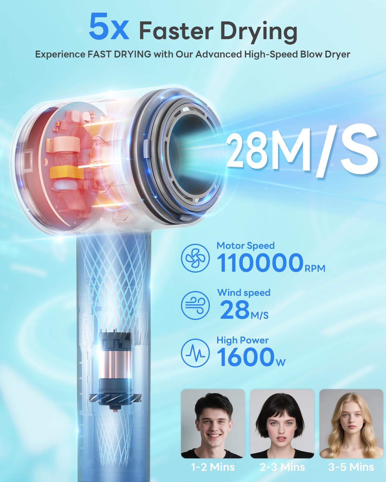 Hair Dryer, 110,000 RPM Professional High-Speed Blow Dryer with Plasma Ion, Thermo-Control, 4 Heat & 2 Speed, Lightweight & Low Noise, Magnetic Nozzle for Fast Drying at Home, Travel & Salon