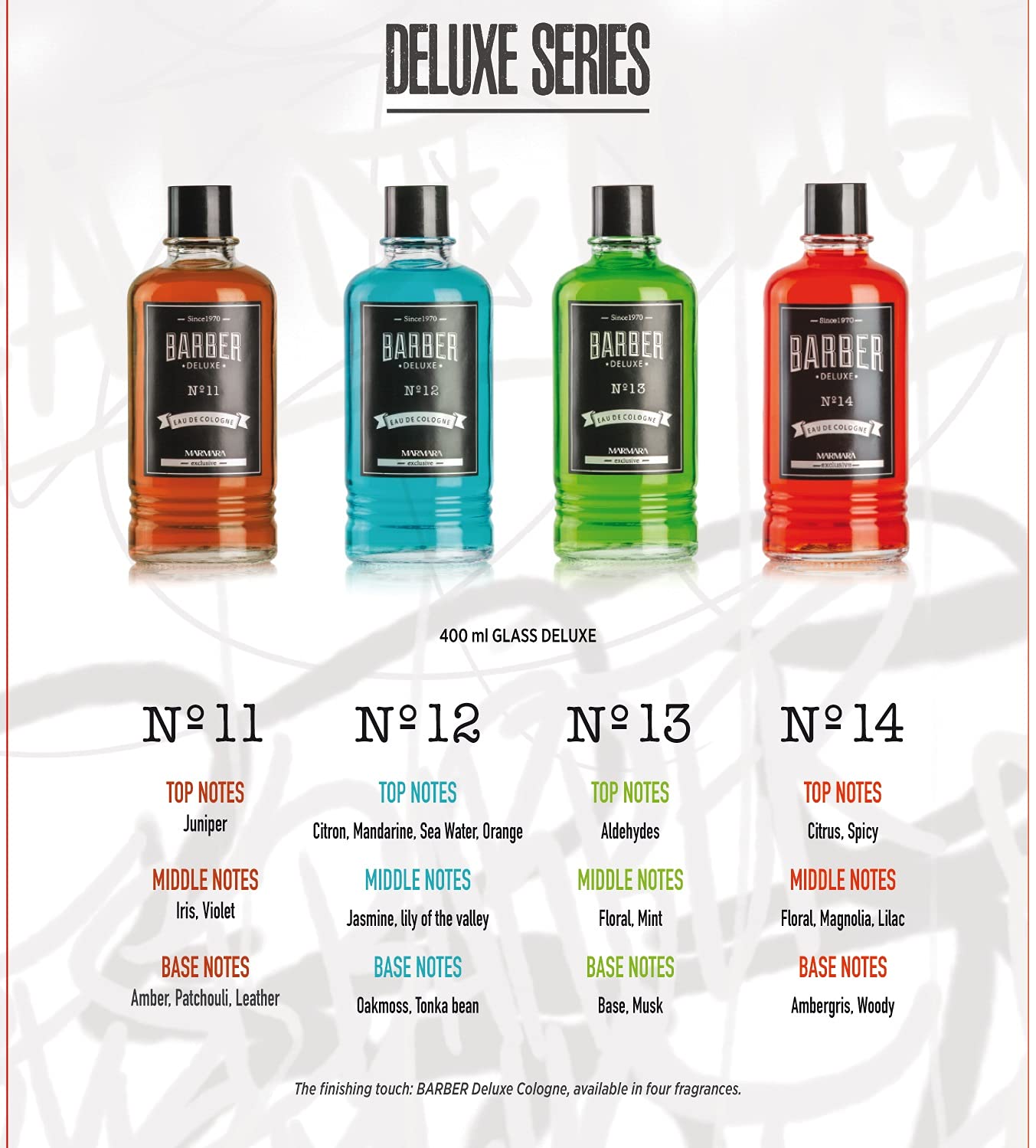 Travel Size Marmara Barber Cologne (50ml) - Ideal for Modern Barbers & Shaving Enthusiasts
