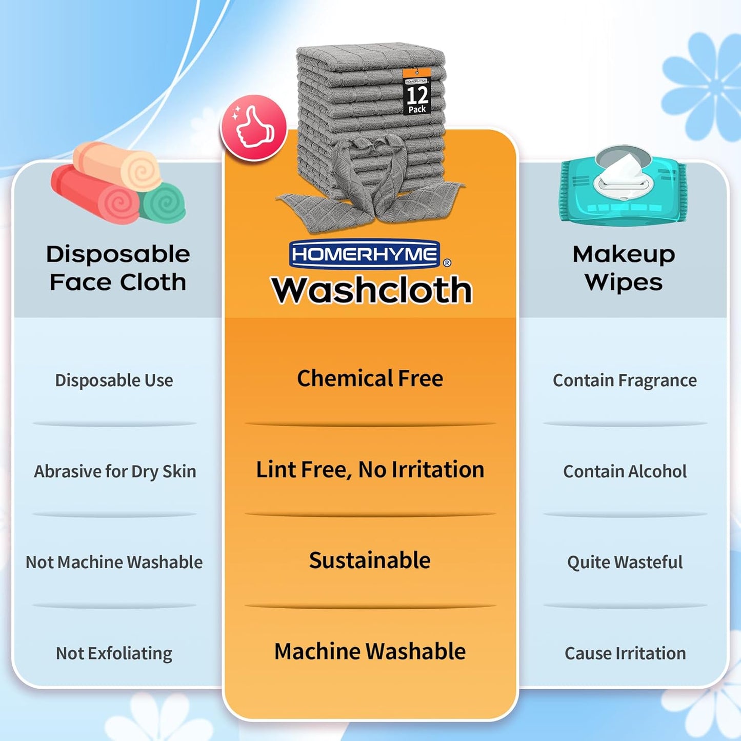 Microfiber Washcloths 50 Pack - Soft, Lint-Free Quick-Dry Face Towels for Gym, Bathroom & Kitchen