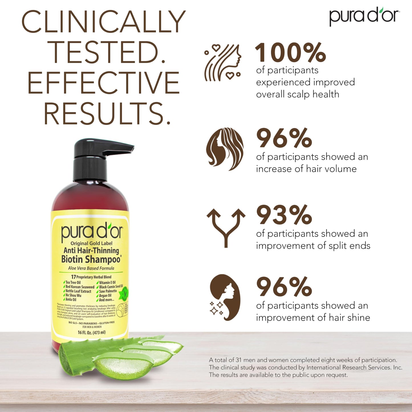 PURA D'OR 16 Oz Original Gold Label Anti-Thinning Biotin Shampoo Natural Earthy Scent, CLINICALLY TESTED Effective Results, Herbal Hair Thickening Products, 3-1 Wash, Women & Men, Color Treated Hair
