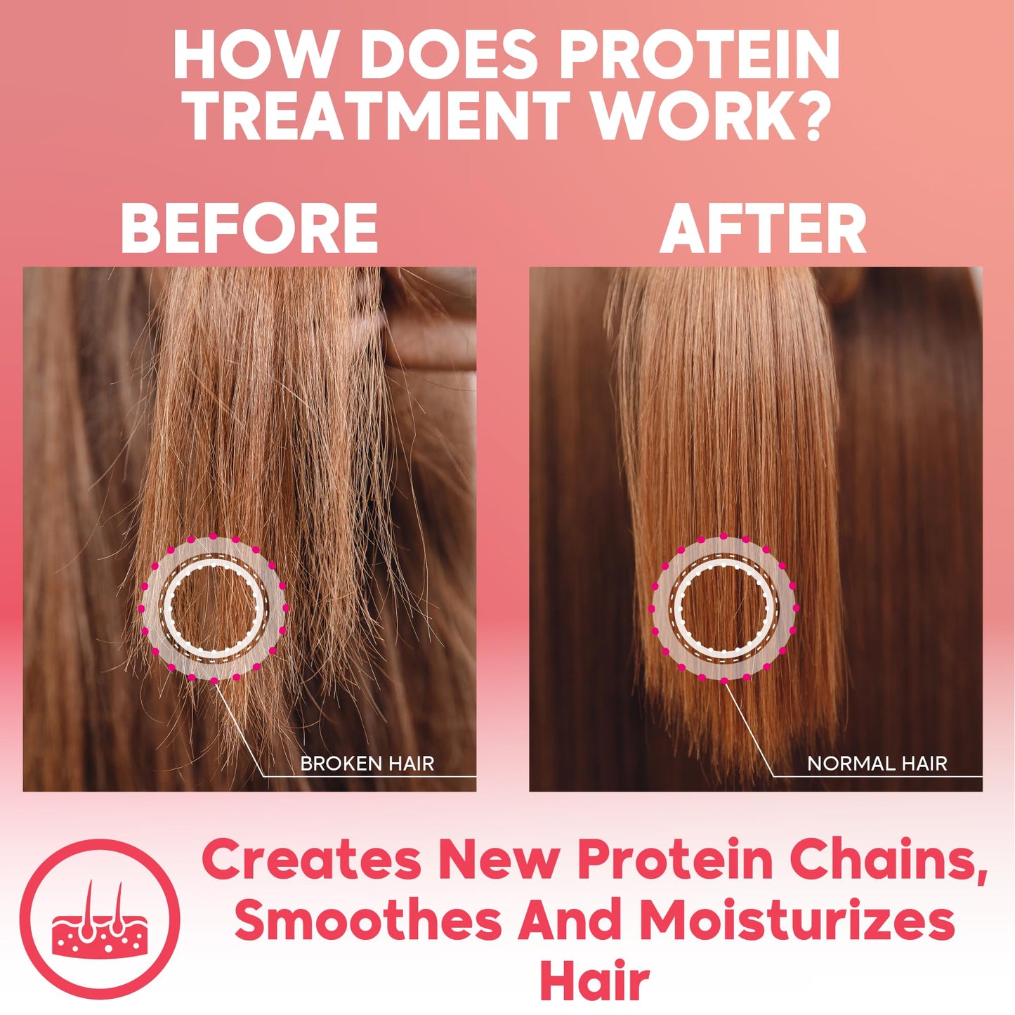 Brazilian Keratin Smoothing Treatment, Blowout Straightening System for Dry and Damaged Hair - One Step Protein Hair Treatment Formaldehyde Free,Eliminates Curls and Frizz(Keratin 2.02oz)