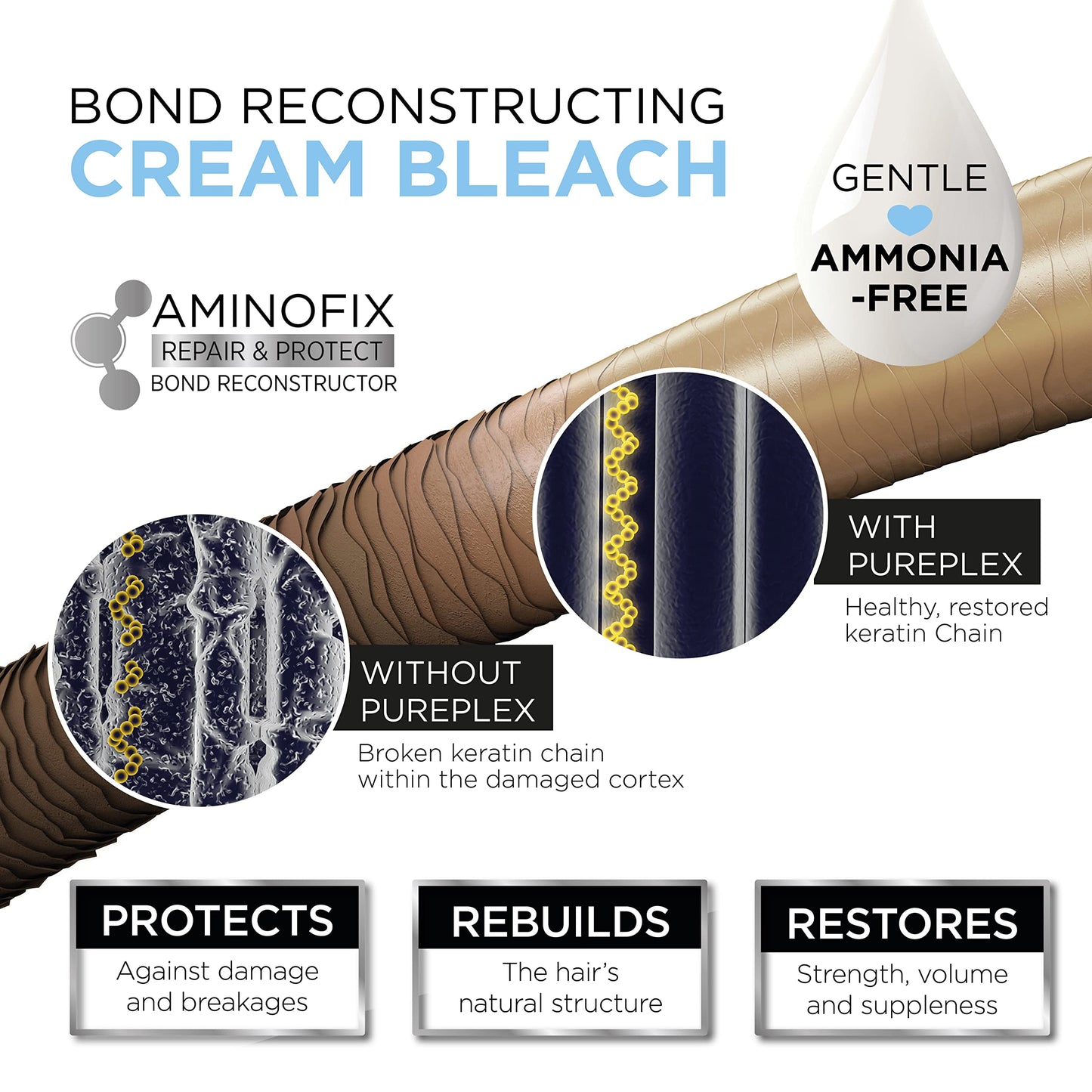 Knight & Wilson PurePlex Cream Hair Bleach. Powder Free. Bond Reconstructing. Up to 8 of Lift, Protects & Repairs during Lightening. Complete bleaching kit with tint bowl and brush. Ammonia Free.