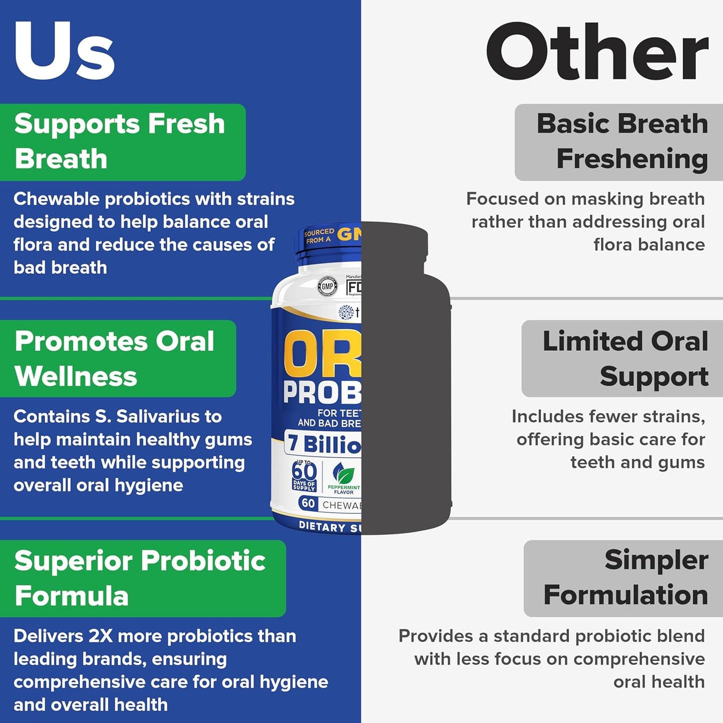Oral Probiotics for Bad Breath Treatment - Dental Health Lozenges for Adults - 60 Peppermint Chews