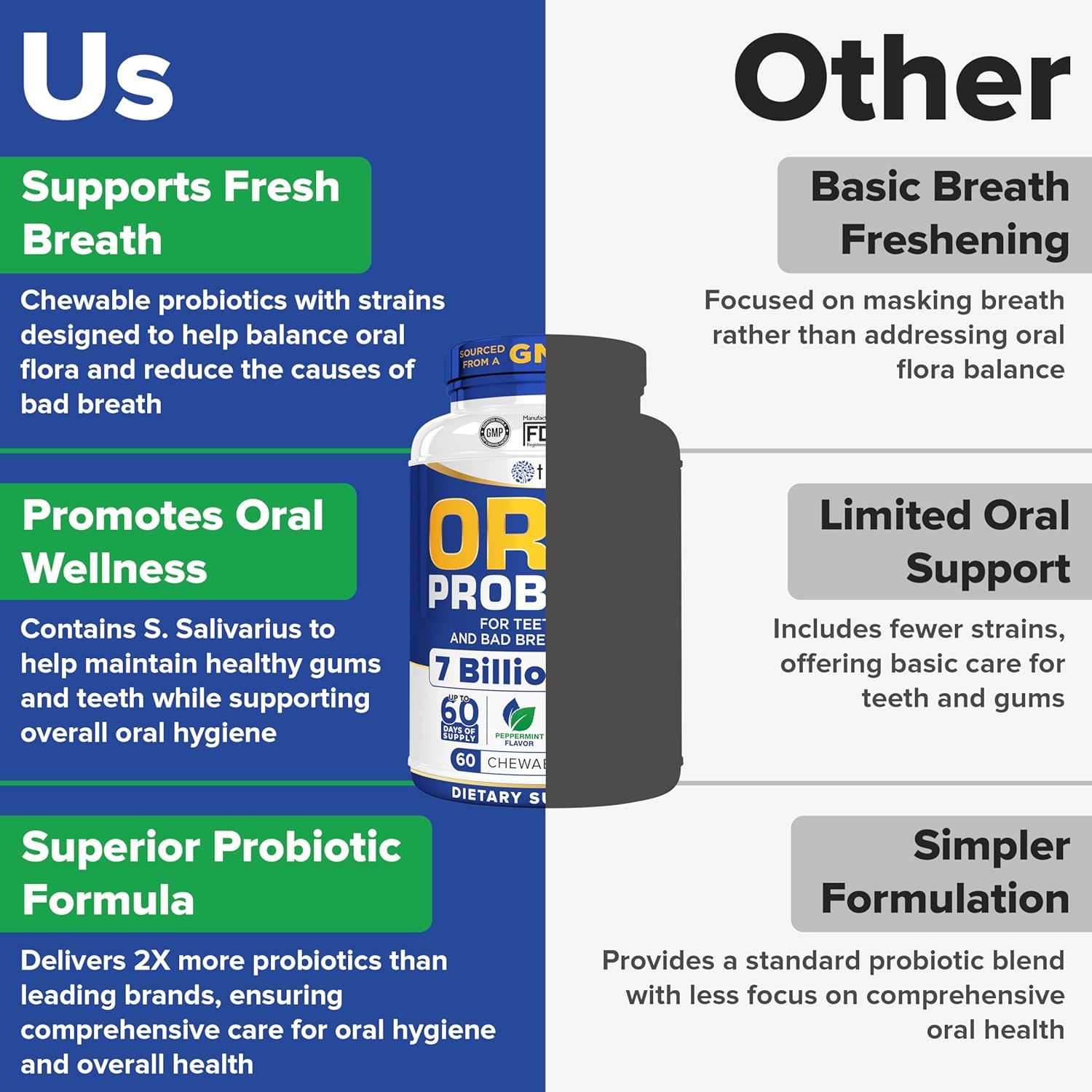 Oral Probiotics for Bad Breath Treatment - Dental Health Lozenges for Adults - 60 Peppermint Chews