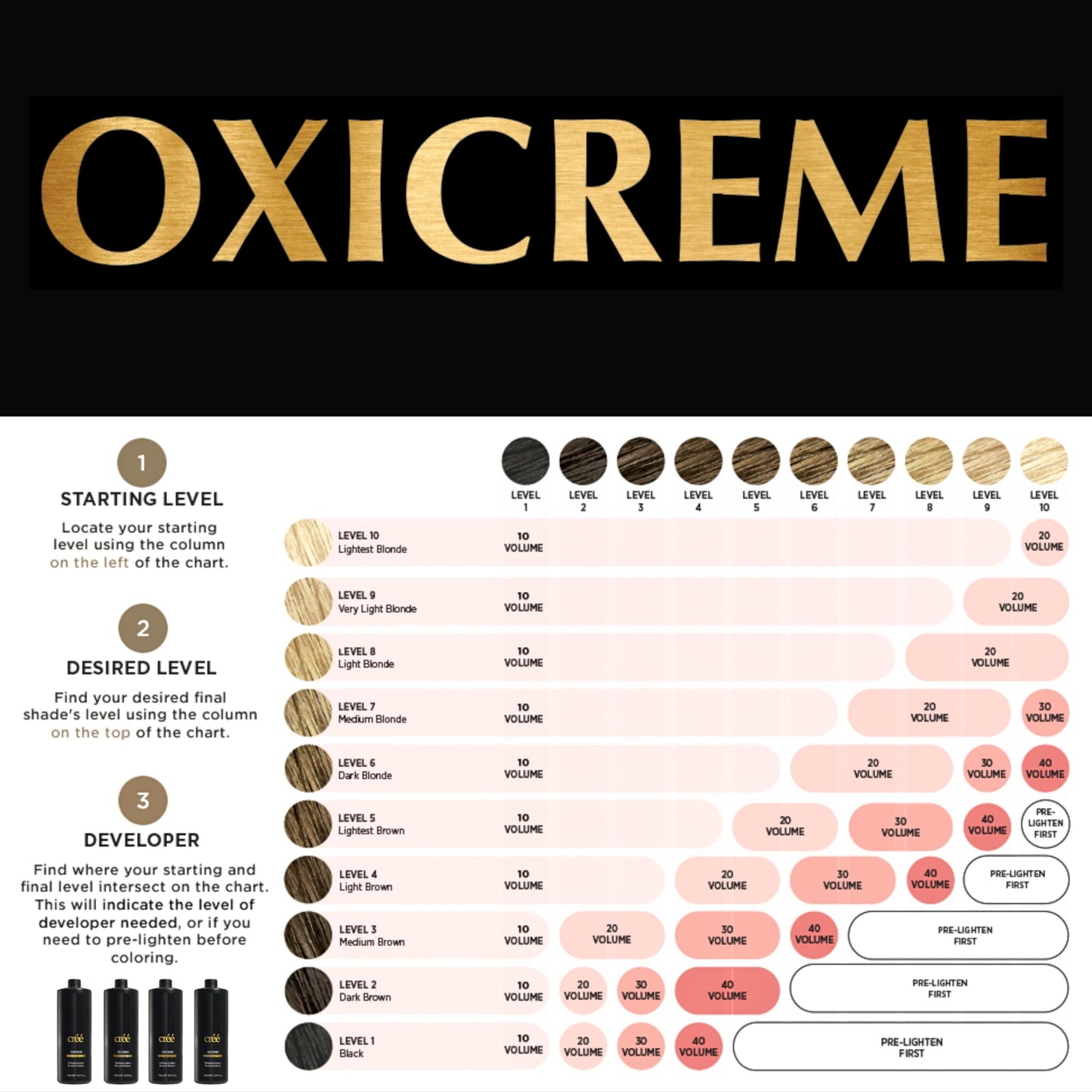 Cree Oxicreme Peroxide Developer Series 150ml (20 Volume, 150 ml)