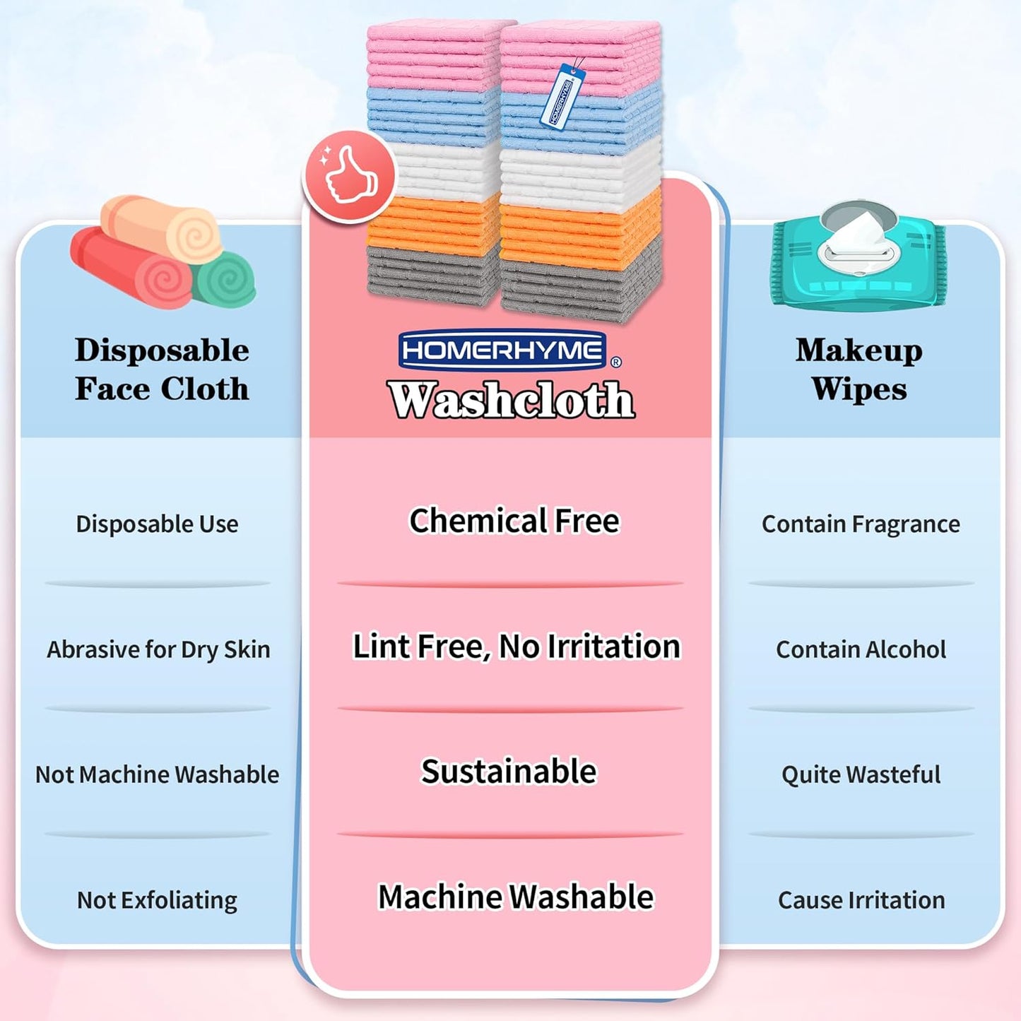 Microfiber Washcloths 50 Pack - Soft, Lint-Free Quick-Dry Face Towels for Gym, Bathroom & Kitchen