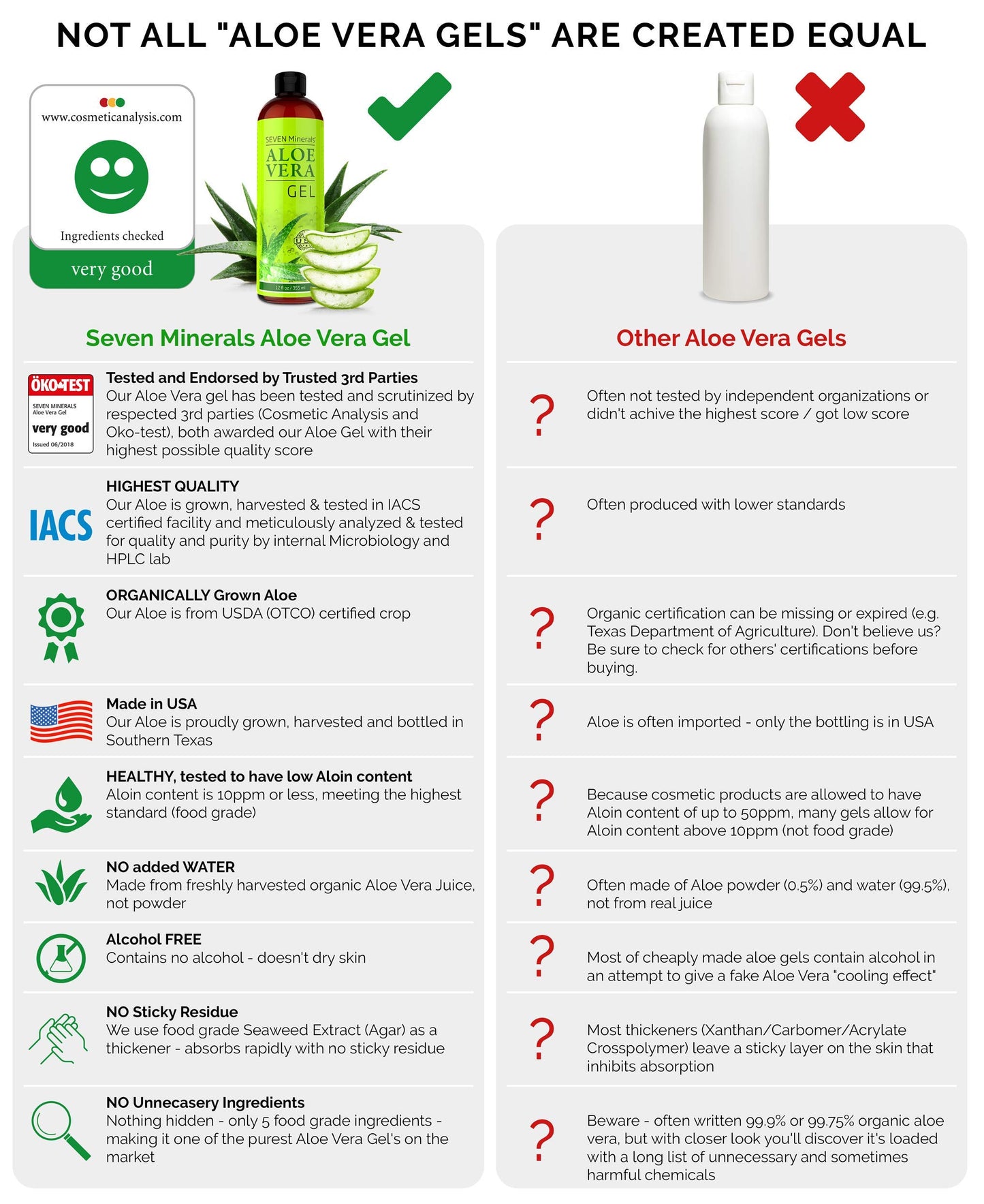 Seven Minerals Aloe Vera Gel - 99% Organic, Big 12 oz - NO XANTHAN, so it Absorbs Rapidly with No Sticky Residue - made from REAL JUICE, NOT POWDER