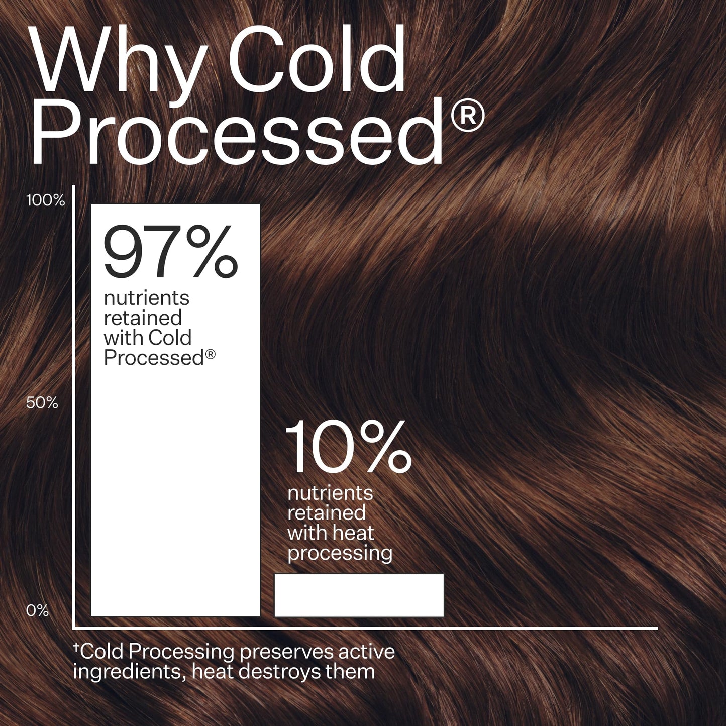 ACT+ ACRE Cold Processed Scalp Detox Oil - Sulfate-Free Care for Flaky, Dry and Itchy Scalp - Promotes Thicker, Fuller-Looking Hair