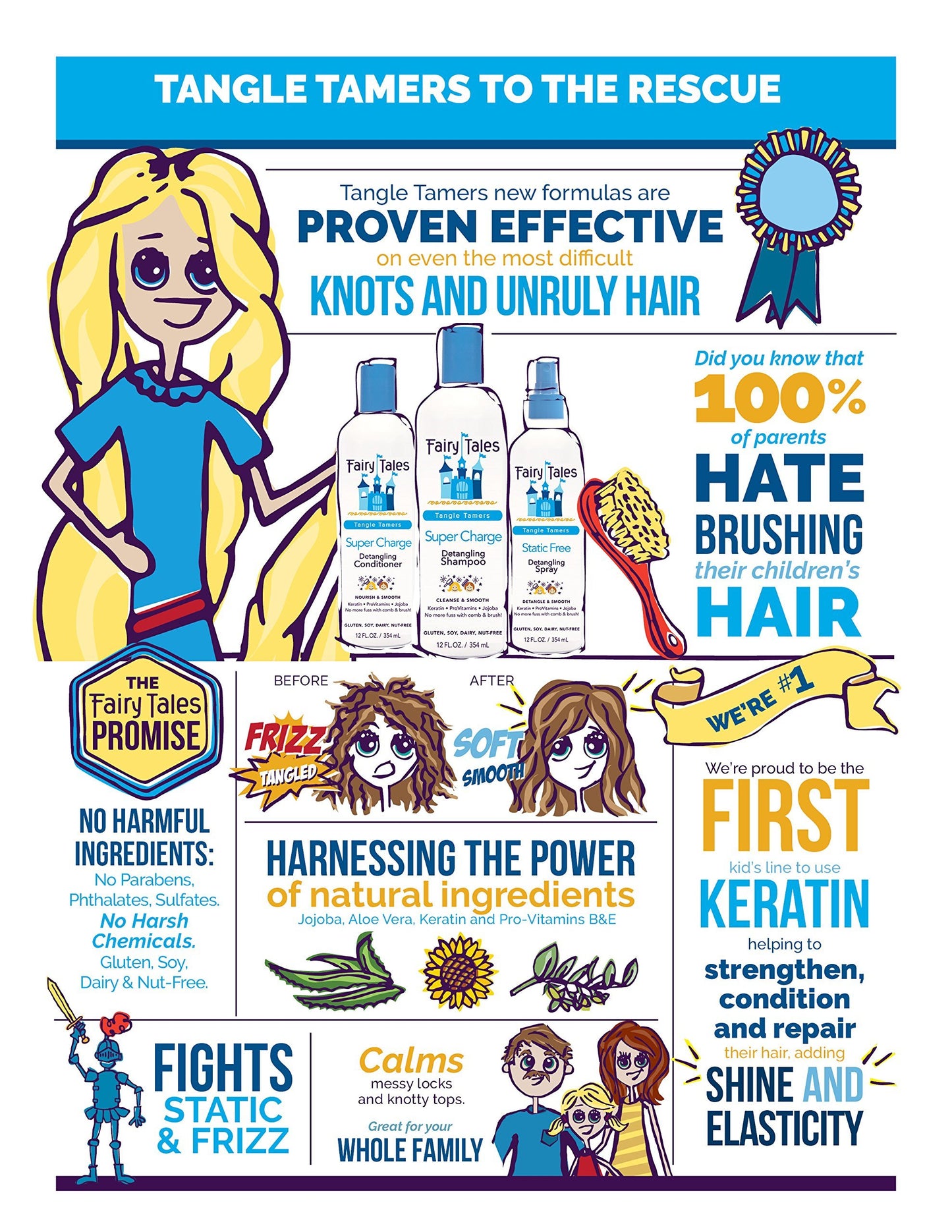 Fairy Tales Tangle Tamer Detangling Shampoo for Kids - Ultra Moisturizing and Anti Frizz Protection - Paraben Free, Sulfate Free - 12 Oz