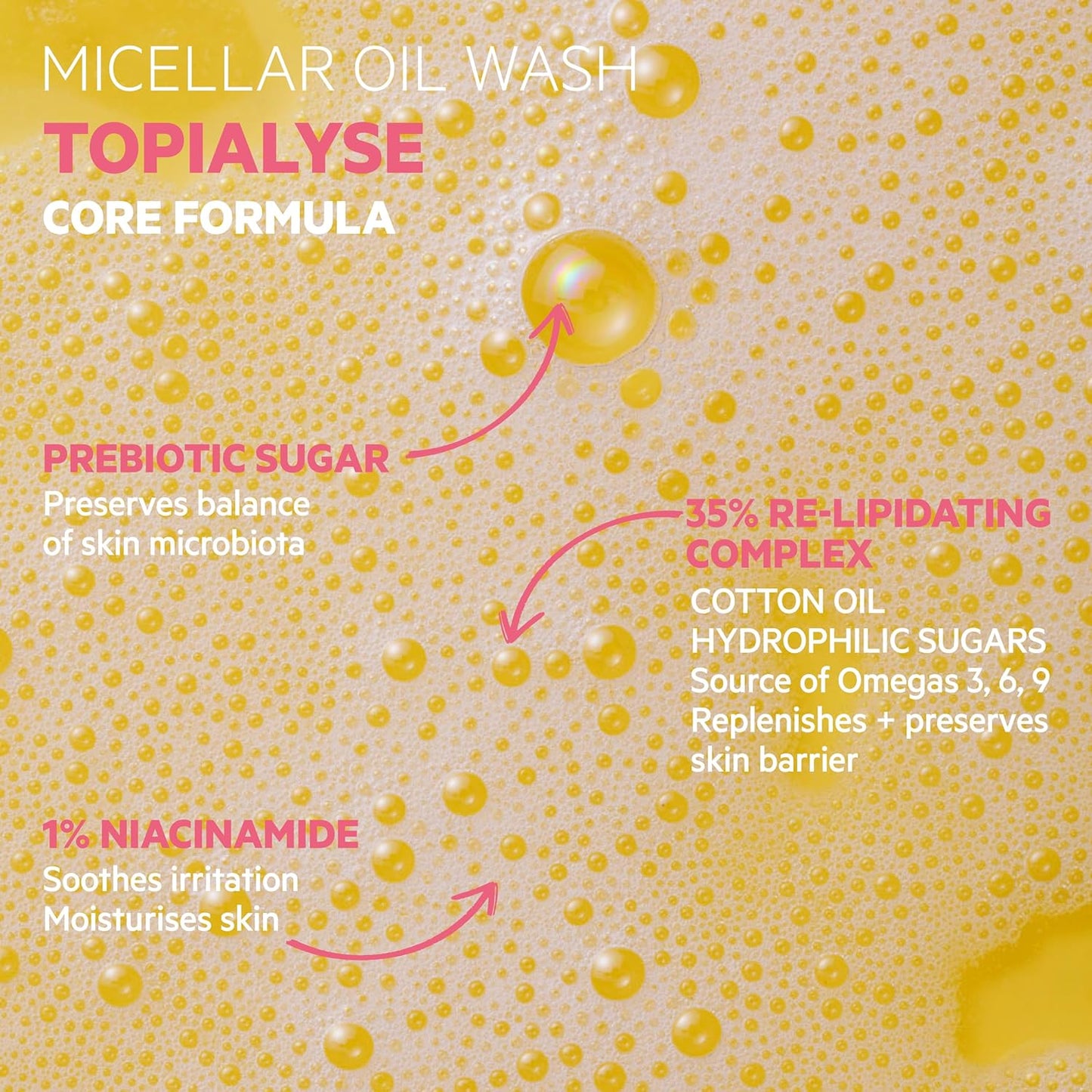 SVR Topialyse Micellar Cleansing Oil with Niacinamide & Prebiotics - 24hr Moisturizing Wash for Sensitive Skin, 13.5 Fl. Oz