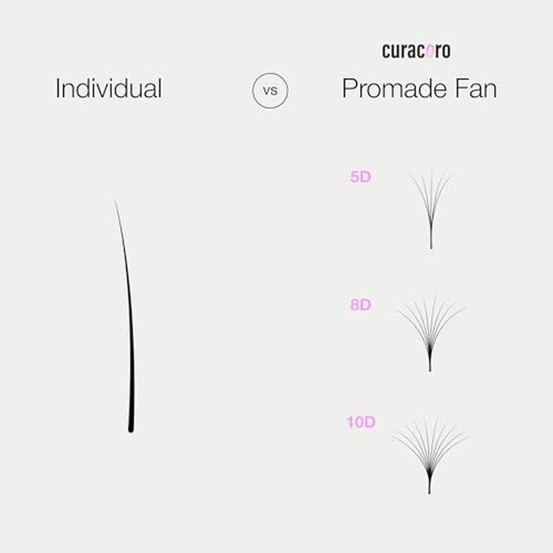 Curacoro Promade 500 Fans 5D-0.05 C Curl 11mm Length Handmade Volume Lash Fans for Long-Lasting Eyelash Extension