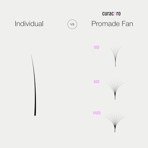 Curacoro Promade 500 Fans 10D-0.03 D Curl 11mm Length Handmade Volume Lash Fans for Long-Lasting Eyelash Extension
