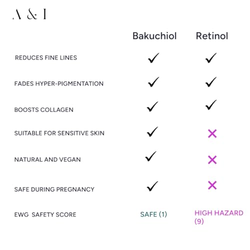 Bakuchiol Serum Organic Natural Vegan 2 oz - Plant-Based Retinol Alternative