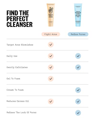 Deep Cleansing Face Wash for Oily Skin - Pore Refining & Hydrating