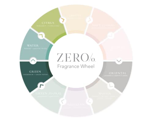 Gilchrist & Soames Zero% Collection Body & Hand Lotion 15.5oz - Refreshing Marine Fragrance