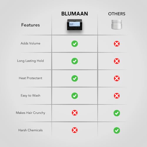 BluMaan Meraki Wax Fiber for Men - Hair Volumizer & All-Day Hold, Natural Finish, Pre & Post Styling, 2.5oz