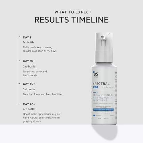 DS Labs Spectral.UHP 5% Minoxidil Hair Serum for Thinning Hair, 3 Pack - Supports Thicker, Fuller Hair at Crown