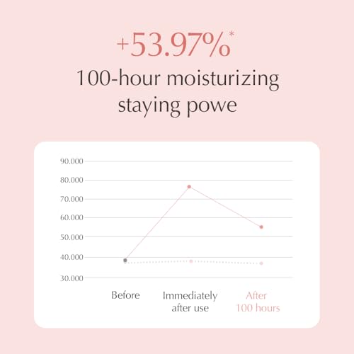 Oniro Kombucha CICA Radiance Essence Facial Toners | Skin Radiance, CICA, Carnosine, Xylitol | The Essence moisturizes and soothes The Skin | Korean Skin Care | 5.07 fl oz