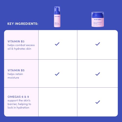 Evereden Kids Happy Face Duo Cool Peach and Baby Lip Balm - Multi-Vitamin Kids Face Wash, Face Cream and Baby Lip Balm Set - Clean & Vegan Skin Care Toddlers 3+ - Moisturizing & Comforting