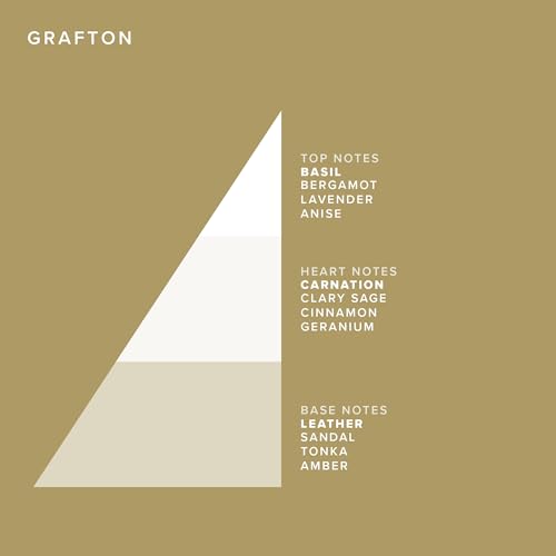 Truefitt & Hill Grafton Triple-Milled Luxury Bar Soap - Long-Lasting Fragrance, Rich Lather, 3 x 5.29 oz
