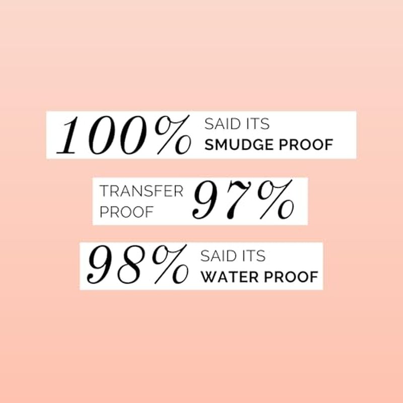 IRIS Waterproof Kajal & Kohl Pencil | Ultra Black, 24-Hour Matte Finish | Smudge-Proof, Vegan, Cruelty-Free | Ceramide-Infused to Lock in Moisture | 1.2 mL (Kajal)