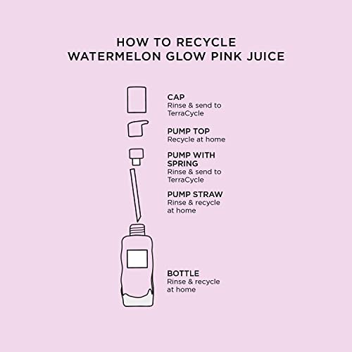 Watermelon Glow PHA+BHA Toner & Pink Juice Hydrating Face Moisturizer Set