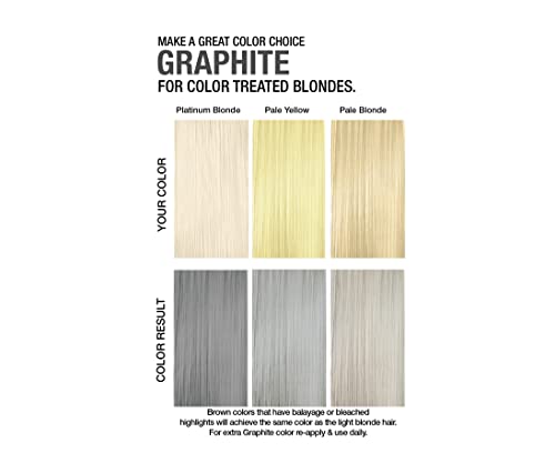 Color Depositing Silver Shampoo & Conditioner Duo for Blonde Hair - Semi Permanent Hair Color