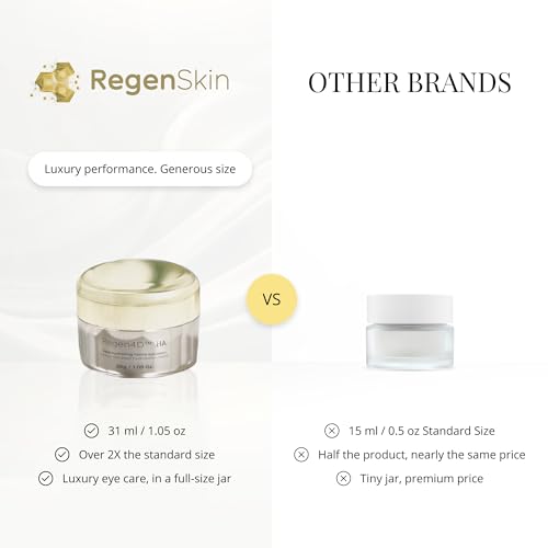 RegenSkin - Anti Wrinkle and Firming Eye Cream