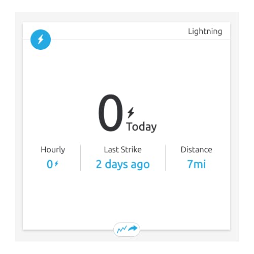 Lightning Detector for Weather Stations - Detects Lightning Within 25 Miles