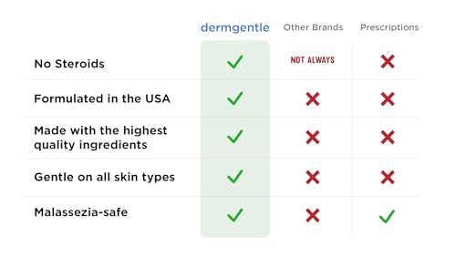 Seborrheic Dermatitis Face & Body Cream - Hydrates, Supports Skin Barrier, No Steroids