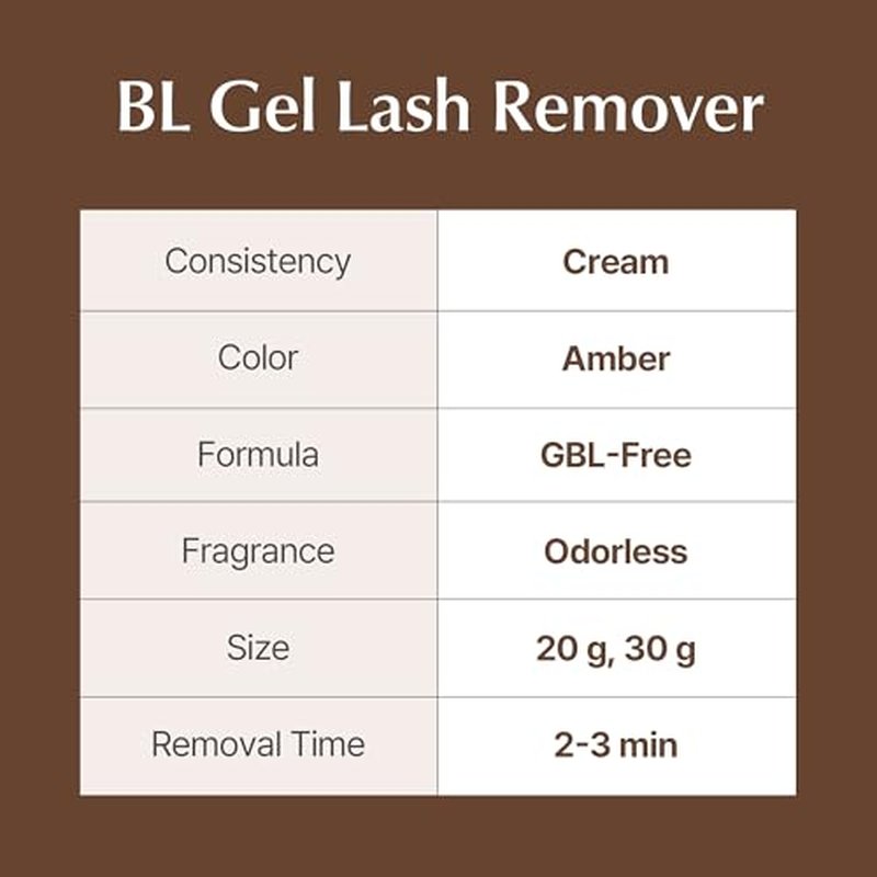 BL Lashes Cream Remover Double Plus | Acetone-free, Quick Eyelash Extension Remover within 2-3 min, Odorless Formula for Sensitive Eyes and Natural Eyelashes (20g)