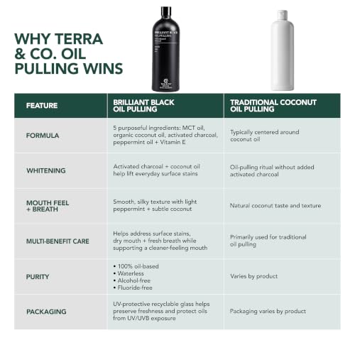 Terra & Co Brilliant Black Charcoal Oil Pulling Mouthwash 6.75 oz (Black Oil Pulling)
