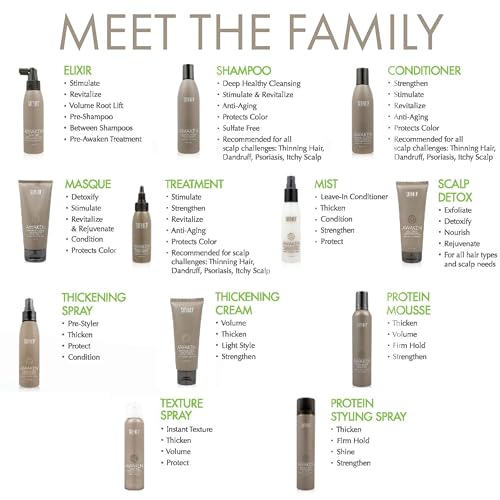 Surface Hair Awaken Therapeutic Shampoo & Conditioner Set for Thicker, Stronger Fine Hair