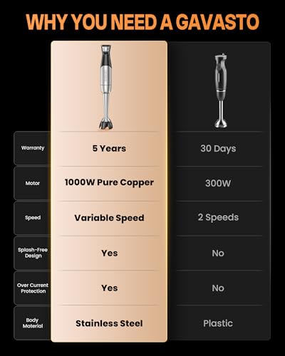 Gavasto Black Immersion Blender with Telescopic Rod & Stepless Speed Control