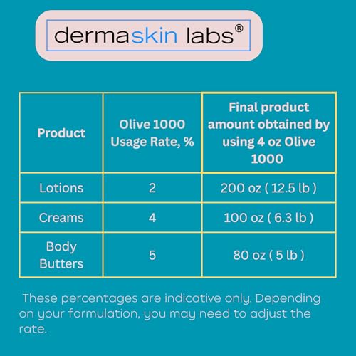 Olive 1000 Emulsifier - Plant-Based ECOCERT COSMOS 1 lb for DIY Skincare & Haircare