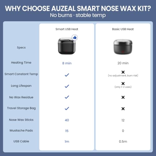 Black Nose Ear Hair Waxing Kit with 100g Wax & 40 Sticks - Men Grooming