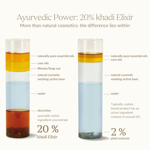 Plant-Based Hair Oil for Color Fixation & Shine - Natural & Vegan - 1.69 fl oz